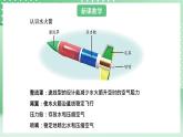 青岛版六三制（2017）科学六年级上册7.1 《设计水火箭》课件