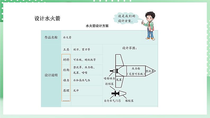 青岛版六三制（2017）科学六年级上册7.1 《设计水火箭》课件06