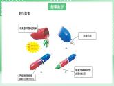 青岛版六三制（2017）科学六年级上册7.2 《制作与发射水火箭》课件