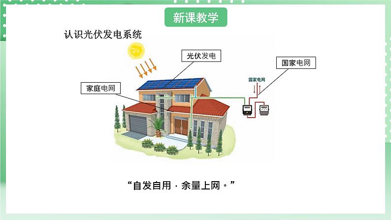 青岛版六三制（2017）科学六年级上册7.3 《光伏发电系统》课件04