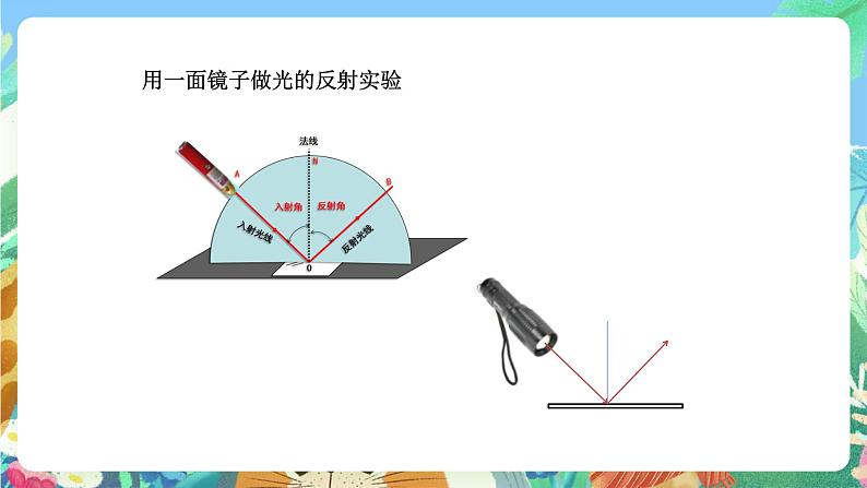 青岛版六三制（2017）科学五年级上册1.2《光的反射》课件06