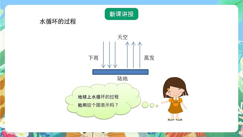 青岛版六三制（2017）科学五年级上册2.4《小水滴的旅行》课件04