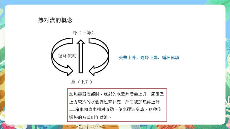 青岛版六三制（2017）科学五年级上册3.2《热对流》课件06