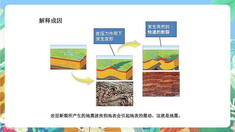 青岛版六三制（2017）科学五年级上册4.3《地震》课件08