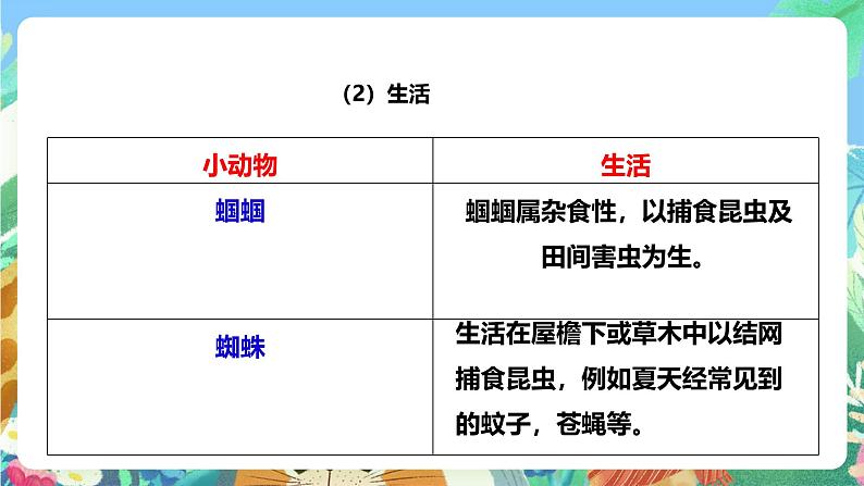 粤教粤科版（2017）科学三年级上册1.4《草地里的小动物》课件+教案+练习06