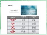 青岛版六三制（2017）科学版四年级上册3.3《降水量》课件