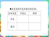 青岛版六三制（2017）科学三年级上册5.19《河流和湖泊》课件