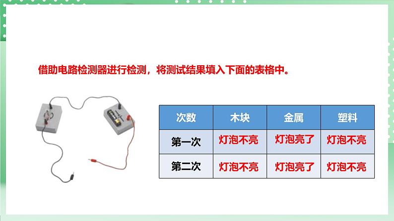 粤教粤科版（2017）科学四年级上册4.23《导体与绝缘体》课件+教案+练习07