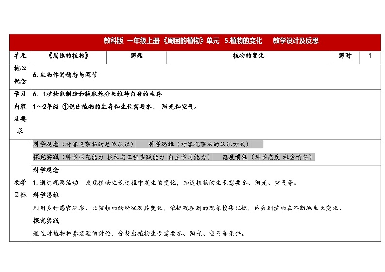 （2024新课标）教科版科学一年级上册-5 植物的变化 -PPT课件+视频图片素材+教学设计01