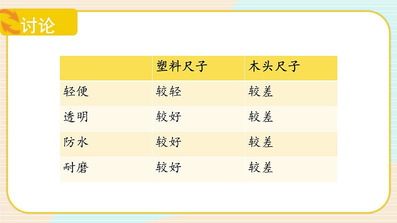 【核心素养】冀人版科学三年级上册 7.塑料 同步课件+同步教案+同步练习06