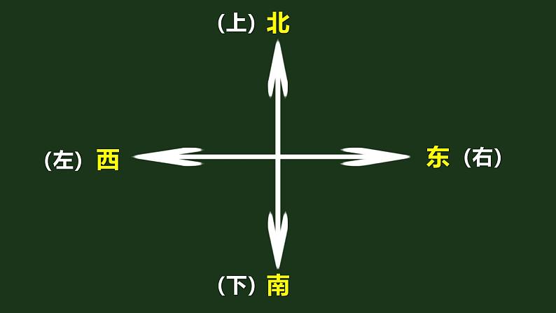 教科版（2017版）小学科学二年上册1.3太阳的位置和方向  课件+视频+教案05