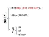 青岛版（六三制2017秋） 四年级上册第4单元（水的三态变化） 复习课件