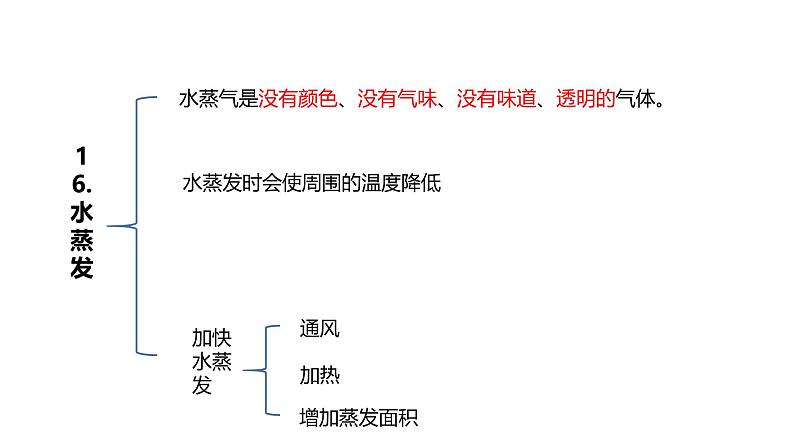 青岛版（六三制2017秋） 四年级上册第4单元（水的三态变化） 复习课件03