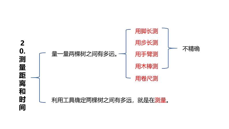 青岛版（六三制2017秋） 四年级上册第5单元（位置与速度） 复习课件03