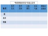 冀人版（2017秋） 小学科学五年级上册1.2燃烧的秘密 课件