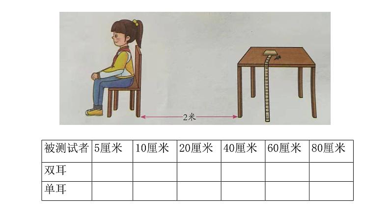 冀人版（2017秋）  小学科学五年级上册2.5 刺激与反应 课件08