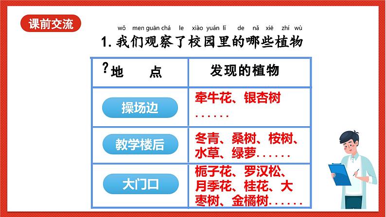 教科版科学一上1.6 《校园里的植物》第二课时课件（含科学阅读）第2页