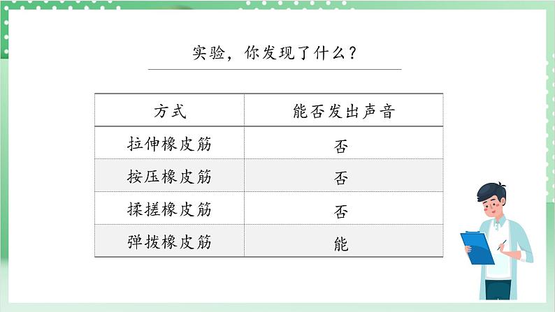 教科版科学四年级上册1.2 《声音是怎样产生的》  课件+教案+素材07