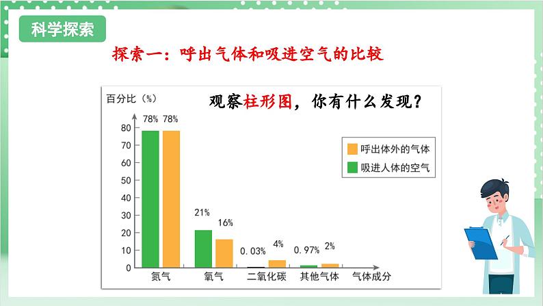 教科版科学四年级上册2.2 《呼吸与健康生活》课件+教案+素材06
