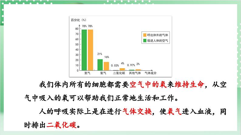 教科版科学四年级上册2.2 《呼吸与健康生活》课件+教案+素材07