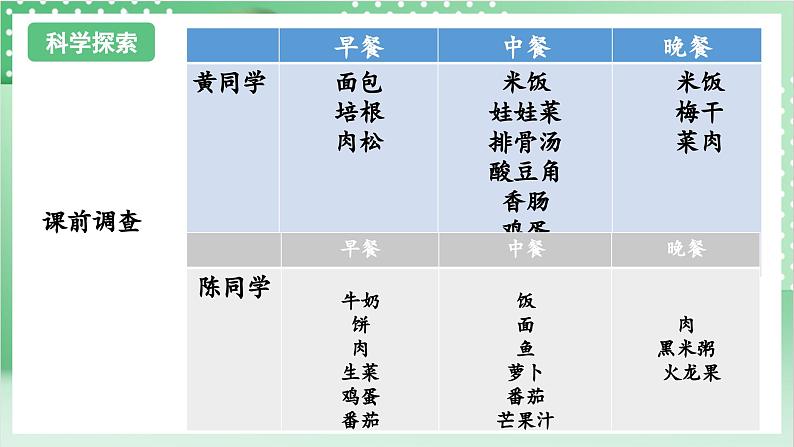 教科版科学四年级上册2.5 《食物中的营养》 课件+教案+素材05