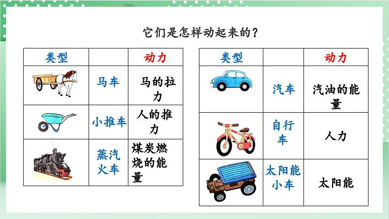 教科版科学四年级上册3.1 《让小车运动起来》  课件+教案+素材05