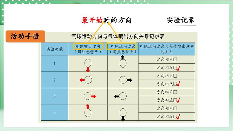 教科版科学四年级上册3.2 《用气球驱动小车》 课件+教案+素材07