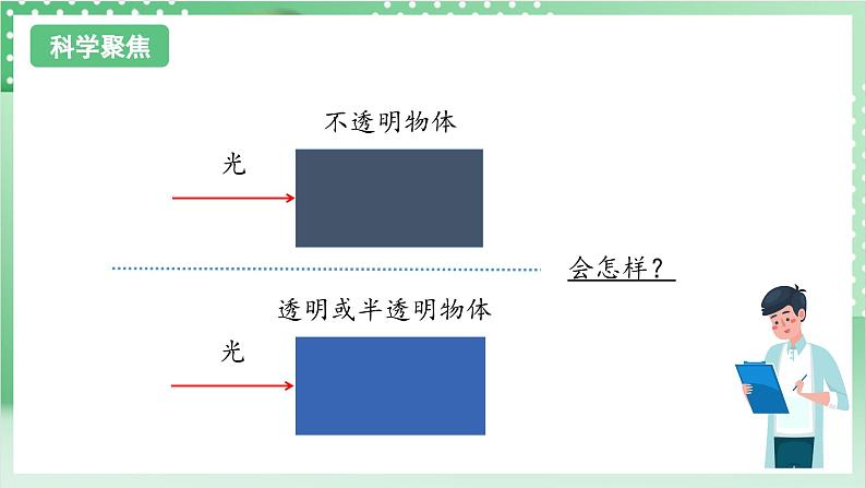 教科版科学五年级上册1.4 《光的传播方向会发生改变吗》 课件+教案+素材03