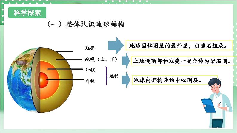 教科版科学五年级上册2.2 《地球的结构》课件+教案+素材05