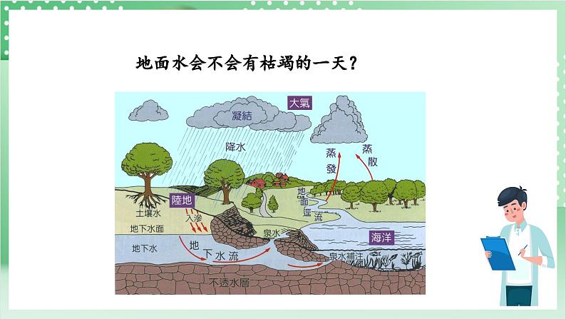 教科版科学五年级上册2.6《水的作用》课件第5页