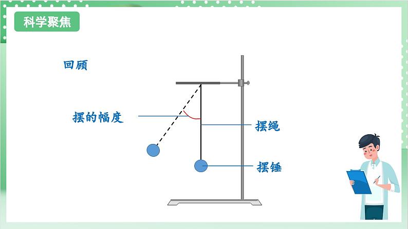 教科版科学五年级上册3.5 《摆的快慢 》课件+教案+素材03