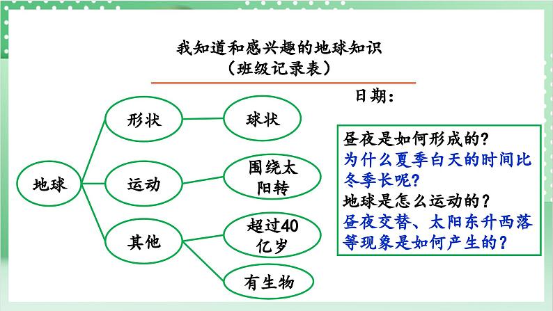 【新课标】教科版科学六年级上册2.1 《我们的地球模型》 教学课件+教案+素材06