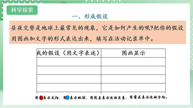 【新课标】教科版科学六年级上册2.2 《昼夜交替现象》 教学课件+教案+素材05