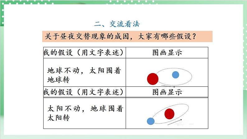 【新课标】教科版科学六年级上册2.2 《昼夜交替现象》 教学课件+教案+素材06