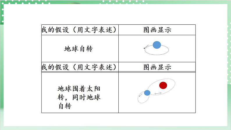 【新课标】教科版科学六年级上册2.2 《昼夜交替现象》 教学课件+教案+素材07