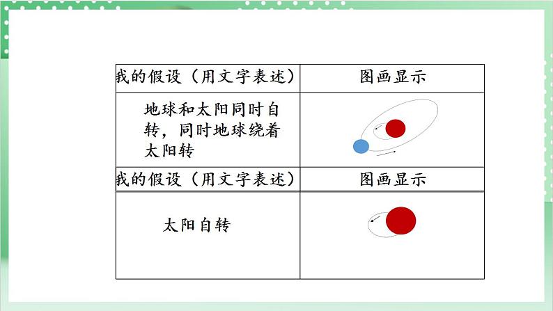 【新课标】教科版科学六年级上册2.2 《昼夜交替现象》 教学课件+教案+素材08