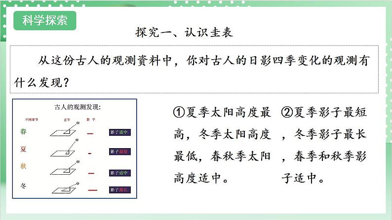 【新课标】教科版科学六年级上册2.5 《影长的四季变化》教学课件+教案+素材06