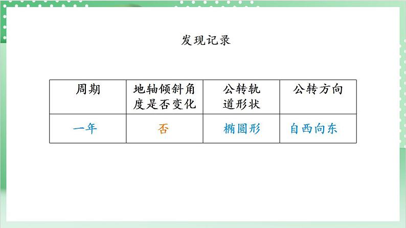 【新课标】教科版科学六年级上册2.6 《地球的公转与四季变化》教学课件+教案+素材07