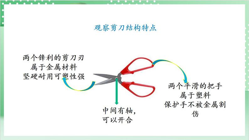 【新课标】教科版科学六年级上册3.5 《灵活巧妙的剪刀》教学课件+教案+素材04