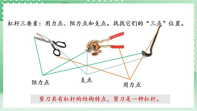 【新课标】教科版科学六年级上册3.5 《灵活巧妙的剪刀》教学课件+教案+素材07
