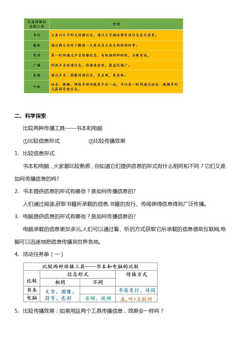 【新课标】教科版科学六年级上册3.7 《信息的交流传播》教学课件+教案+素材02