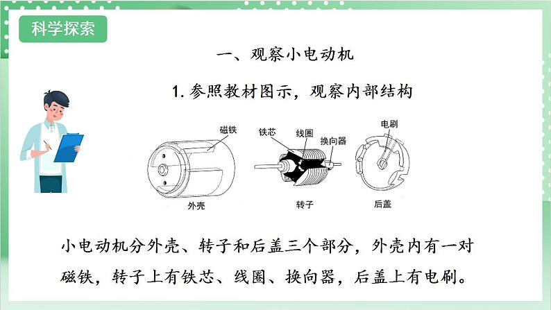 【新课标】教科版科学六年级上册4.6 《神奇的小电动机》教学课件+教案+素材07