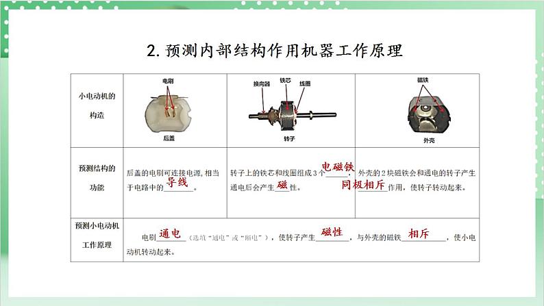 【新课标】教科版科学六年级上册4.6 《神奇的小电动机》教学课件+教案+素材08