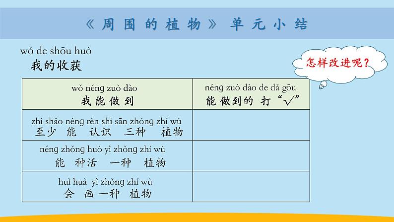 （2024新课标）教科版科学一年级上册-7 科学阅读 多样的植物-PPT课件+视频图片素材+教学设计07