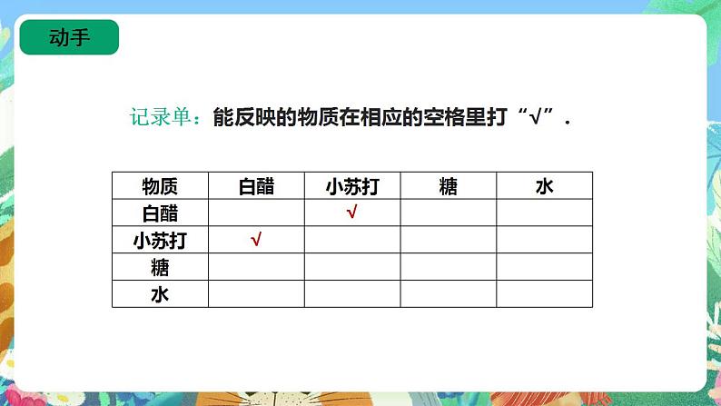 苏教版六上科学1.3《制作汽水》PPT课件+视频素材06