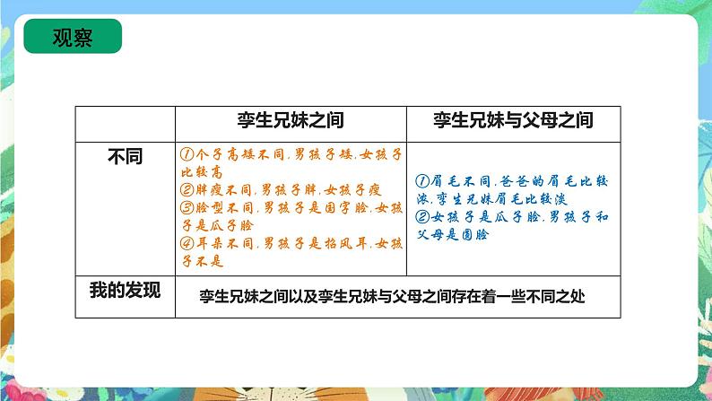 苏教版六上科学2.6《生物的变异》PPT课件第4页