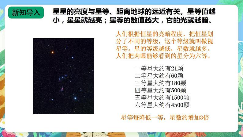 苏教版六上科学4.12《观察星空》课件第4页