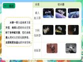 苏教版六上科学4.14 《探索宇宙课件》PPT课件
