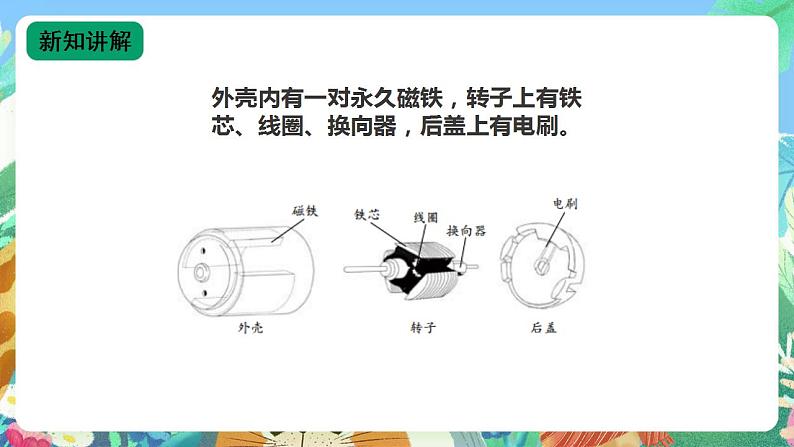 苏教版六上科学5.18《电动机与现代工业》PPT课件+视频素材08