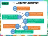 苏教版六上科学《专项学习：像工程师那样》PPT课件
